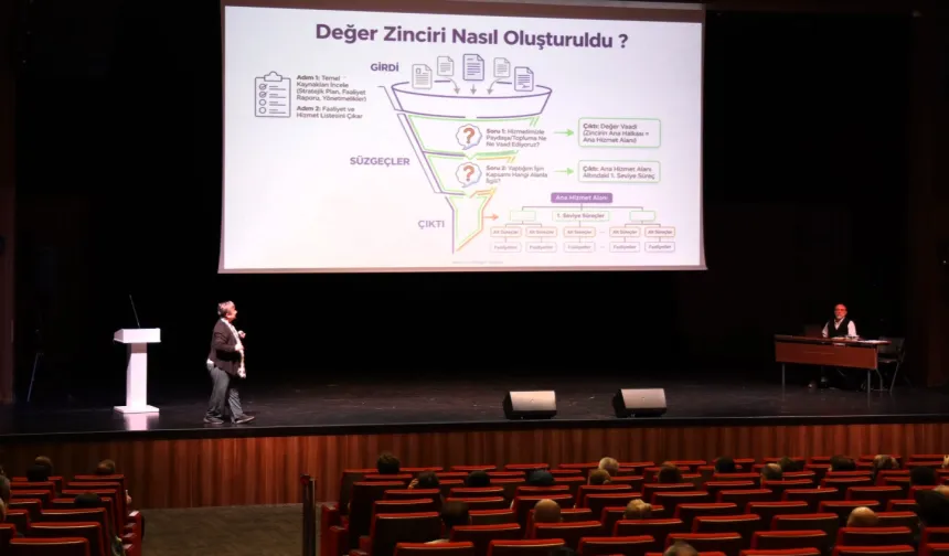 Kocaeli'de 'Değer Zinciri Paylaşım Toplantısı' düzenlendi